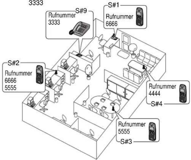 PANASONIC KX-TCD706GS - Beispiel 1: Nachtschaltung - 8