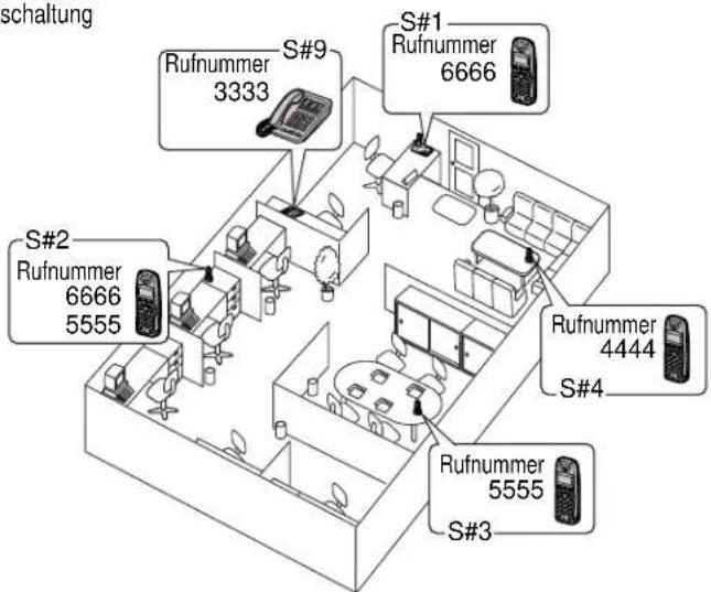PANASONIC KX-TCD706GS - Konfigurations-Beispiele für MSN und Sammelrufgruppen: - 2