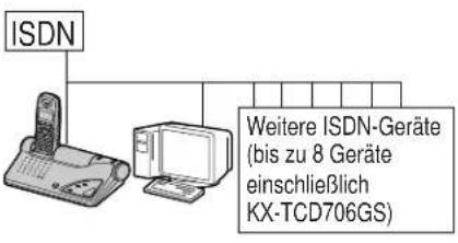 PANASONIC KX-TCD706GS - Die programmierbaren ISDN-Dienste im Überblick - 1