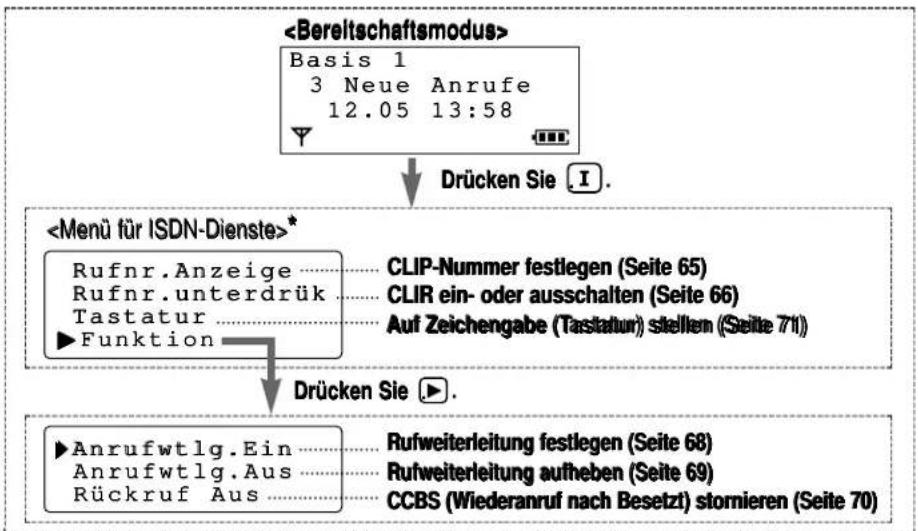 PANASONIC KX-TCD706GS - Die programmierbaren ISDN-Dienste im Überblick - 1