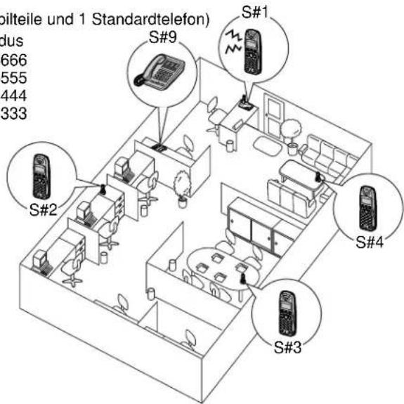PANASONIC KX-TCD706GS - Beispiel 1: Nachtschaltung - 1
