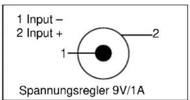 PANASONIC KX-TCD706GS - Pin-Belegung der Anschlussbuchsen - 3