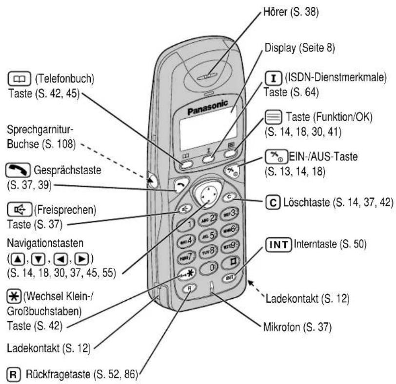 PANASONIC KX-TCD706GS - Tag-/Nachtschaltung - 2
