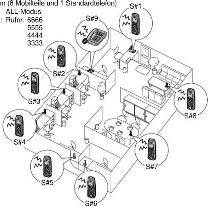 PANASONIC KX-TCD706GS - Tagbetrieb eingeschaltet - 1