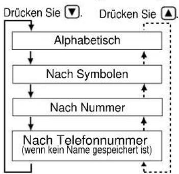 PANASONIC KX-TCD706GS - Einträge im Telefonbuch finden - 2