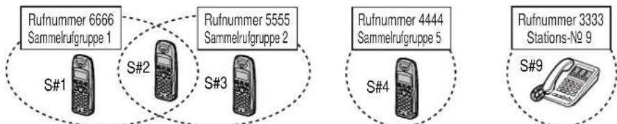 PANASONIC KX-TCD706GS - MSN-Modus: - 1
