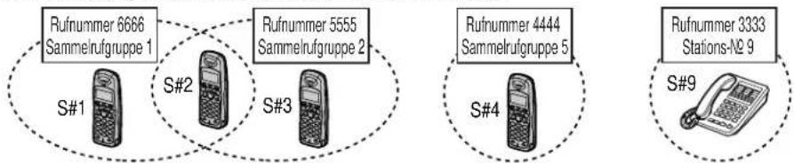 PANASONIC KX-TCD706GS - Konfigurations-Beispiele für MSN und Sammelrufgruppen: - 5