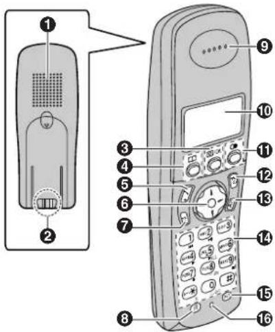 PANASONIC KX-TCD222G - Bedienelemente - 1
