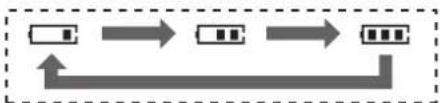 PANASONIC KX-TCD222G - Laden des/der Akku(s) - 1