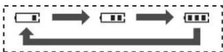 PANASONIC KX-TCD212G - Laden des/der Akku(s) - 1