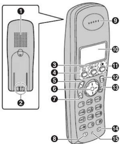 PANASONIC KX-TCD200AR - Bedienelemente und Displays - 1