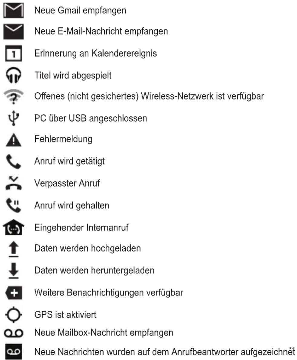 PANASONIC KX-PRX120G - Benachrichtigungssymbole - 1