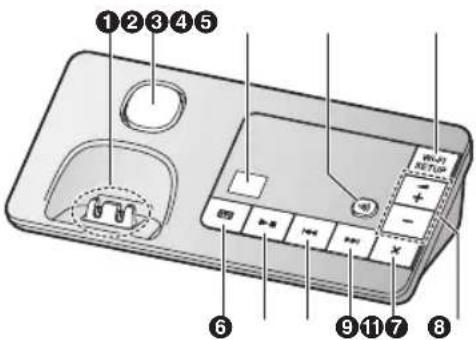 PANASONIC KX-PRW130G - Bedienelemente - 1