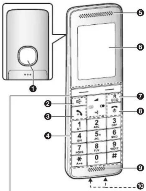 PANASONIC KX-PRW130G - Erste Schritte - 1