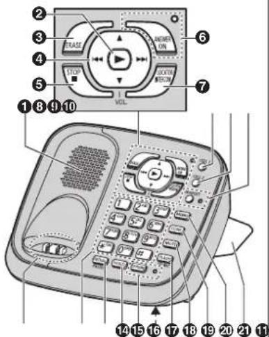 PANASONIC KX-TG6583 - Controls - 1