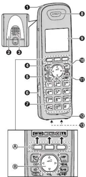 PANASONIC KX-TG6583 - Getting Started - 1