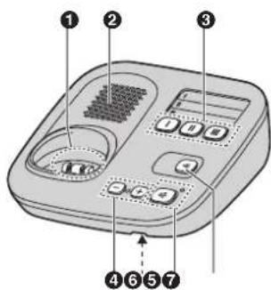 PANASONIC KX-TG6591G - Bedienelemente - 2