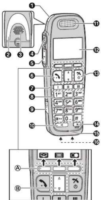 PANASONIC KX-TG6591G - Bedienelemente - 1