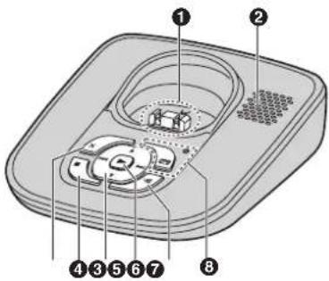 PANASONIC KX-TG6482G - Ⓐ Softtasten - 1