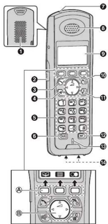 PANASONIC KX-TG6482G - Bedienelemente - 1