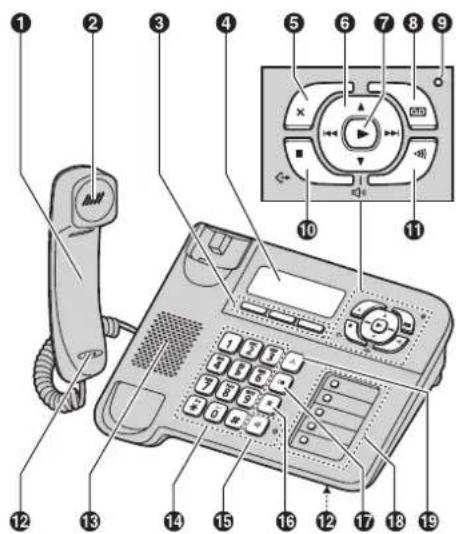 PANASONIC KX-TG6461E - Controls - 1