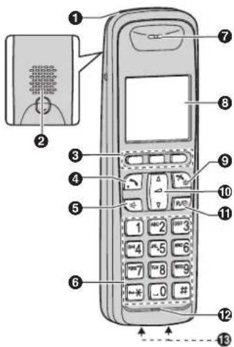 PANASONIC KX-TG6461E - Controls - 2