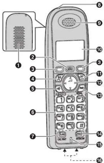 PANASONIC KX-TG4321 - Controls - 2