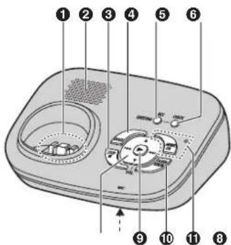 PANASONIC KX-TG4321 - Controls - 1