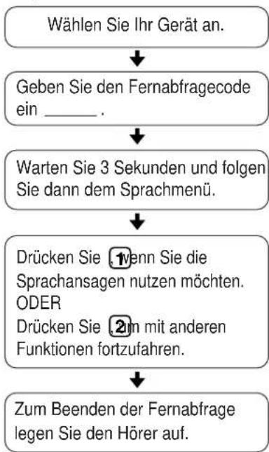 PANASONIC KX-TCD970 - - Sprachmenü aktivieren: • Anrufbeantworter einschalten: - 1