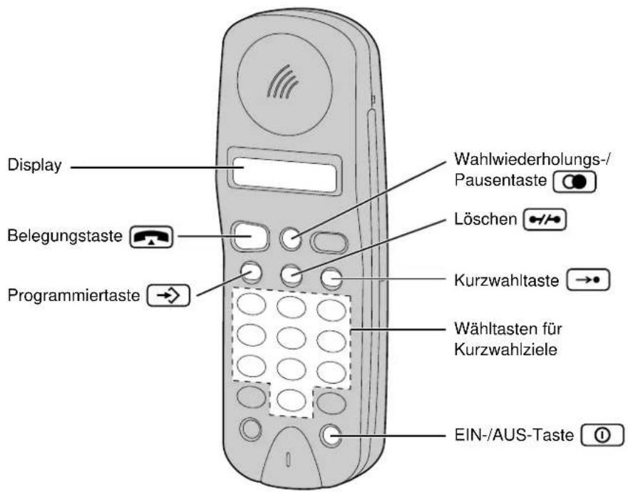 PANASONIC KX-TCD970 - Kurzwahlnummern speichern - 1