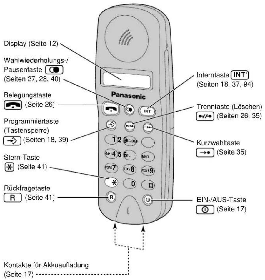 PANASONIC KX-TCD970 - Anordnung der Bedienelemente - 1