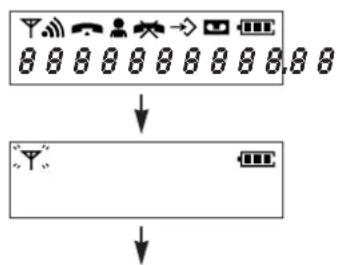 PANASONIC KX-TCD970 - Mobilteil ausschalten - 1