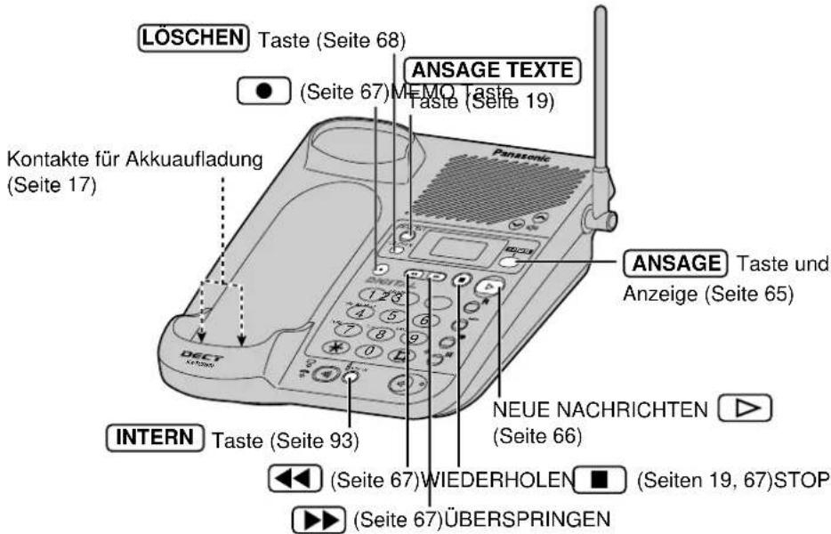 PANASONIC KX-TCD970 - Anordnung der Bedienelemente - 2