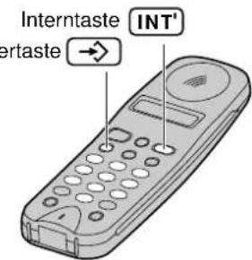 PANASONIC KX-TCD970 - Wahlverfahren einstellen - 6