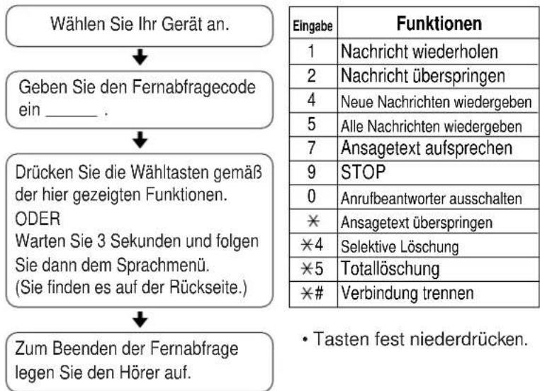 PANASONIC KX-TCD970 - Mitschneiden eines Telefongesprächs - 5