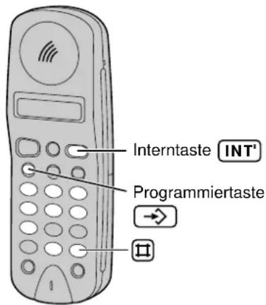 PANASONIC KX-TCD960 - Einstellen des Rufzählers - 1