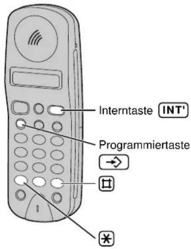PANASONIC KX-TCD960 - Tag- und Uhrzeitansage - 1