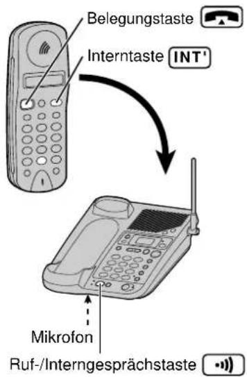 PANASONIC KX-TCD960 - Mobilteil bzw. Basisstation: - 1