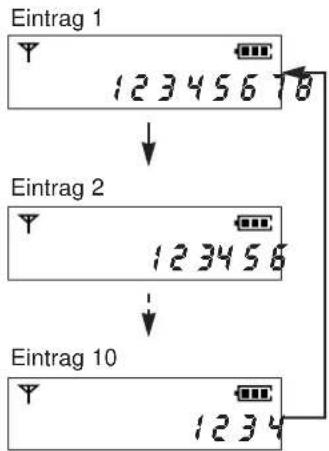 PANASONIC KX-TCD960 - Wahlwiederholung einer der zehn zuletzt gewählten Rufnummern - 1