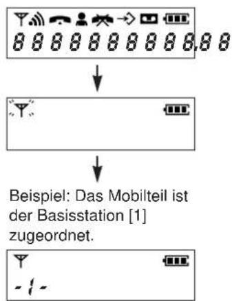PANASONIC KX-TCD960 - Mobilteil ausschalten - 1