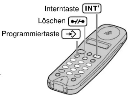 PANASONIC KX-TCD960 - Gebührenfaktor einstellen - 5