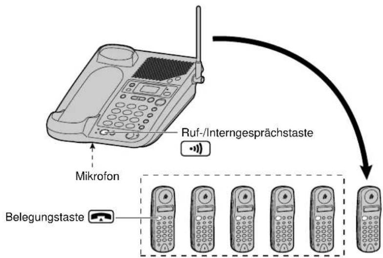 PANASONIC KX-TCD960 - Rufen aller Mobilteile von der Basisstation - 1