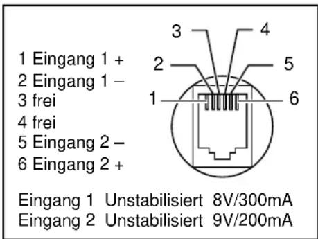 PANASONIC KX-TCD960 - Belegung der Anschlussbuchsen - 2