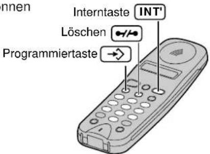 PANASONIC KX-TCD960 - Hauptamtskennzahlen (HAKZ) eingeben - 8