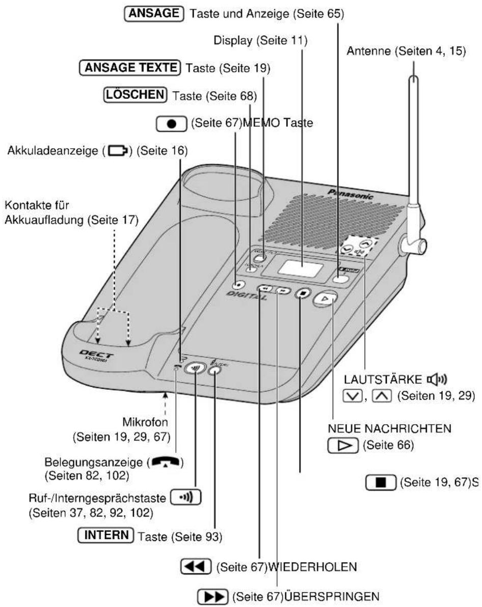 PANASONIC KX-TCD960 - Anordnung der Bedienelemente - 3