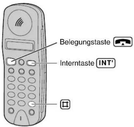 PANASONIC KX-TCD960 - Abfrage vom Mobilteil - 1