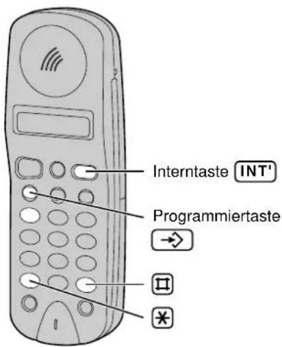 PANASONIC KX-TCD960 - Sperren der Fernabfragefunktion - 2