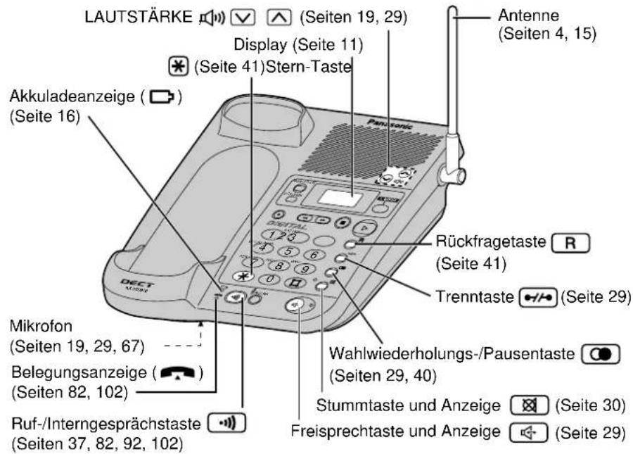 PANASONIC KX-TCD960 - Anordnung der Bedienelemente - 1