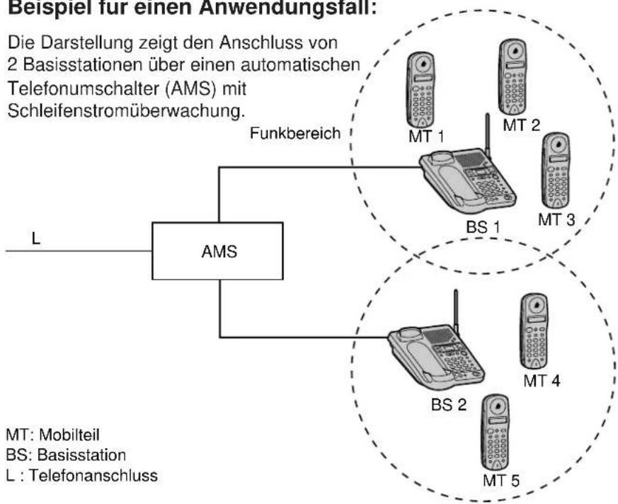 PANASONIC KX-TCD960 - Beispiel für einen Anwendungsfall: - 1
