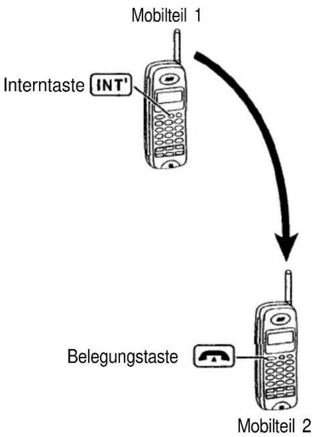 PANASONIC KX-TCD920 - Gespräch zwischen zwei Mobilteilen - 2